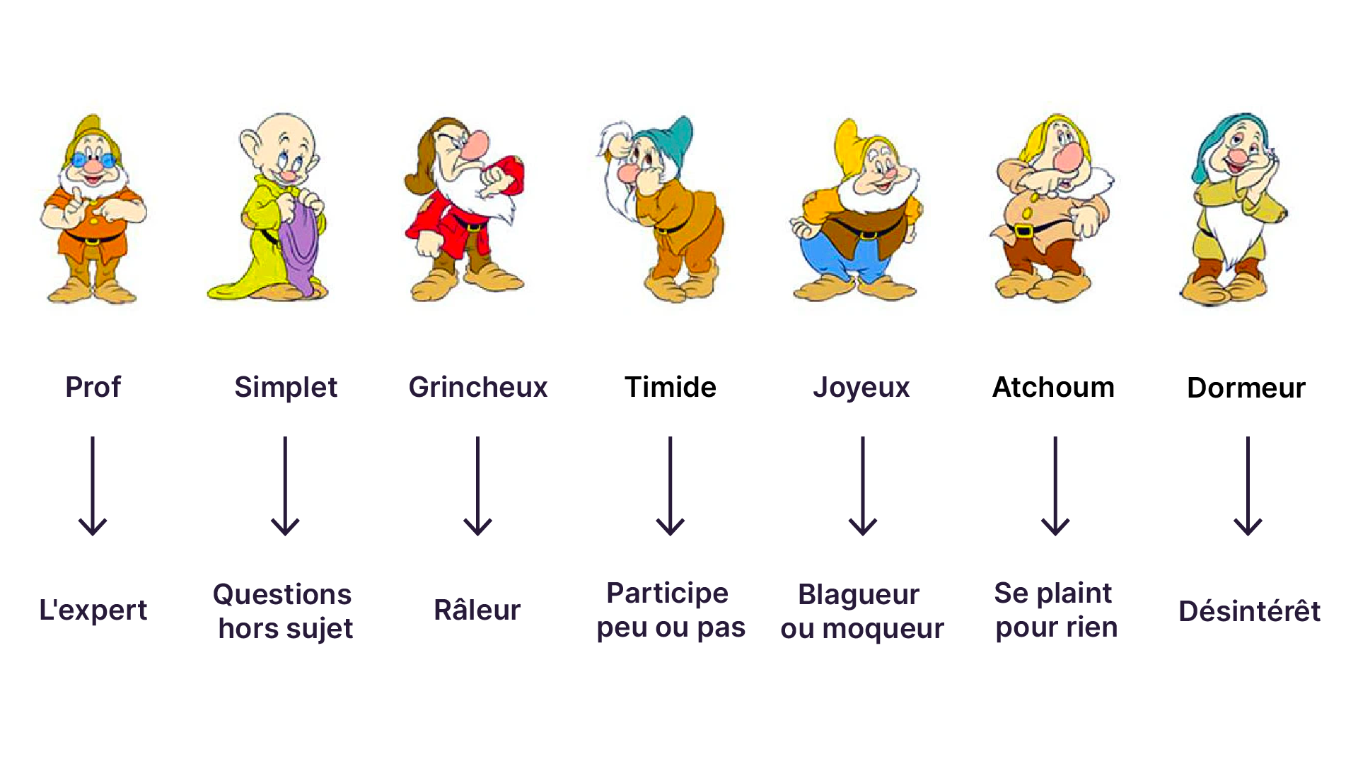 g-rez-les-interactions-du-groupe-openclassrooms